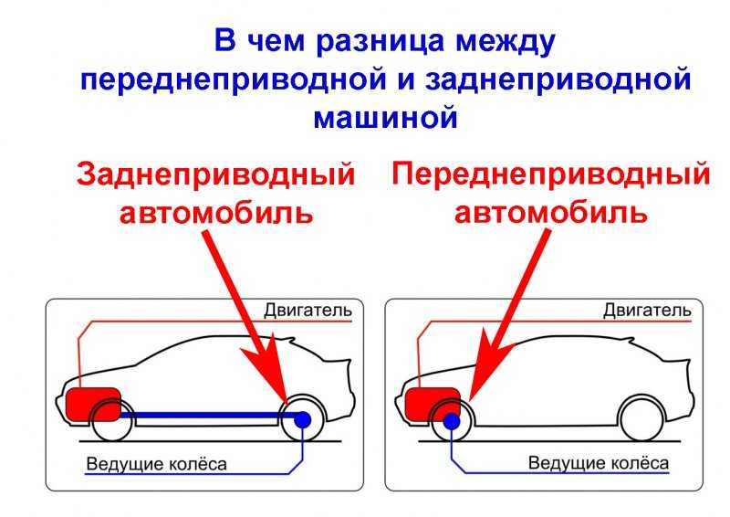 Виды торможения на механике: как останавливаться авто с МКПП перед светофором, двигателем и когда выжимать сцепление