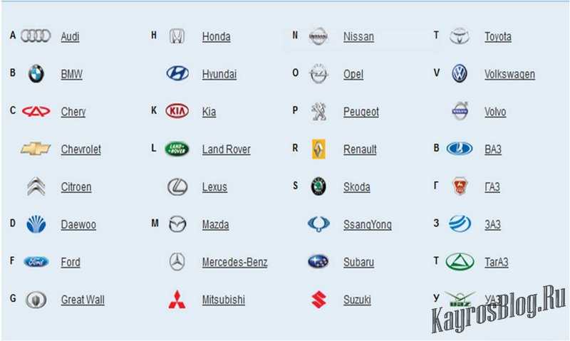Автомобильные значки и их названия: Все эмблемы автомобилей с названиями марок