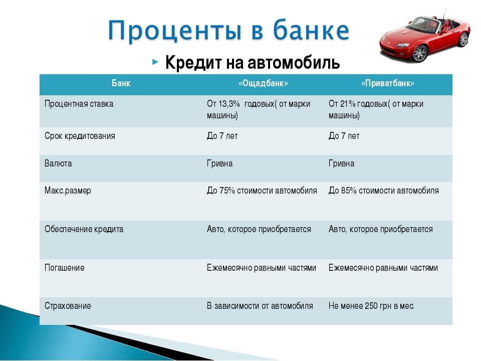 Выгодно ли покупать машину в кредит: Стоит ли брать машину в кредит