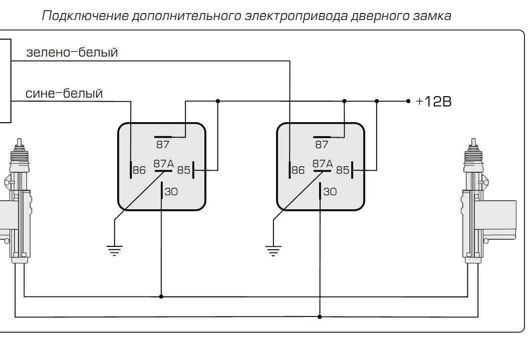 Устройство центрального замка автомобиля: как работает, установить своими руками (схема)