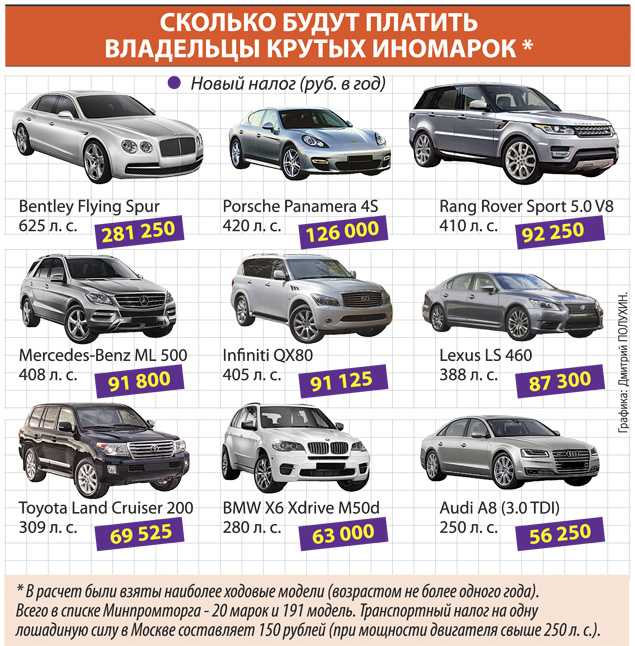 Авто с оцинкованным кузовом список: Страница не найдена - АвтоНоватор » АвтоНоватор