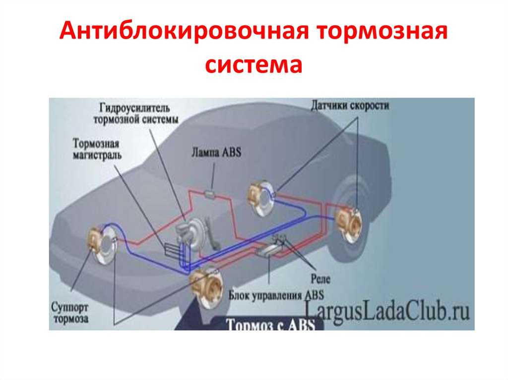 Система bas в автомобиле что это: Система BAS | Автоблог