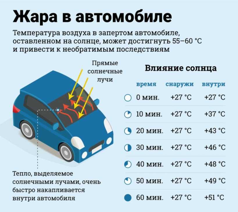 При какой температуре надо прогревать машину: Сколько прогревать машину и как правильно это делать? Советы в автоблоге Авилон