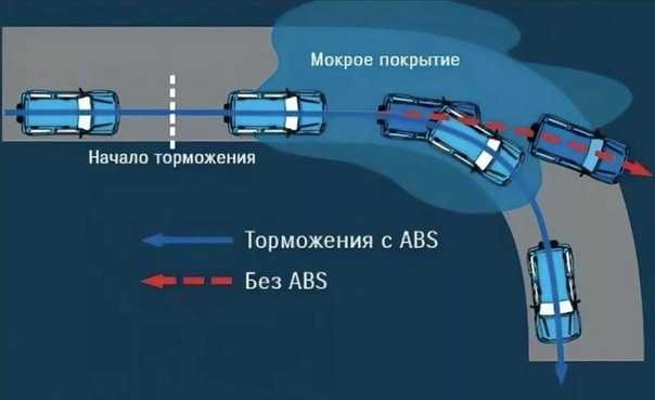 Виды торможения на механике: как останавливаться авто с МКПП перед светофором, двигателем и когда выжимать сцепление