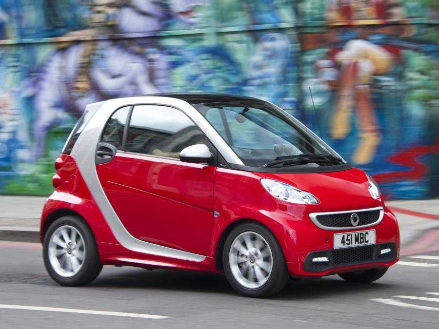Автомобиль для женщины новичка недорогой: ТОП-10 авто для девушек до 250 тысяч рублей