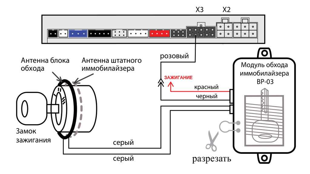 Неисправность иммобилайзера: Nie znaleziono strony - АвтоБлог – Автомобильный блог – Блог autoDNA