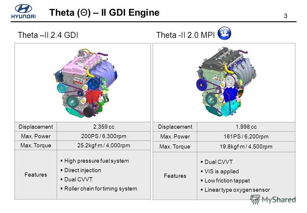 T gdi двигатель что это такое: Преимущества и недостатки двигателей GDI, TCI, FSI