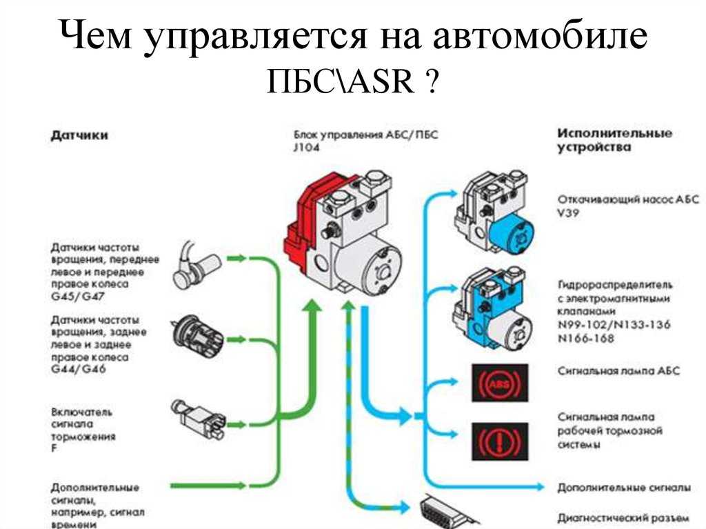 Система esp в автомобиле что это: ТрансТехСервис (ТТС): автосалоны в Казани, Ижевске, Чебоксарах и в других городах