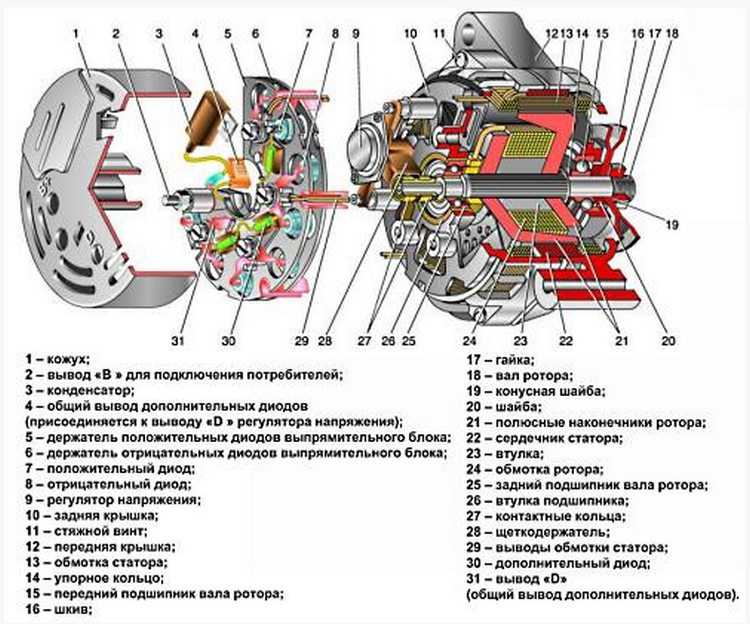 Принцип работы генератора авто: Генератор автомобиля: устройство и принцип работы