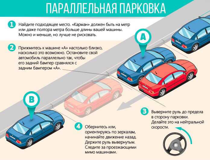 Как парковаться между машинами: Как правильно парковать автомобиль? Инструкция для начинающих