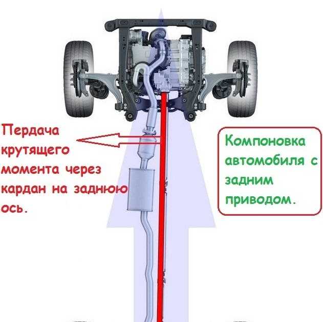 Какой привод лучше: передний задний или полный? – Авто Область – Авто новости мира и России