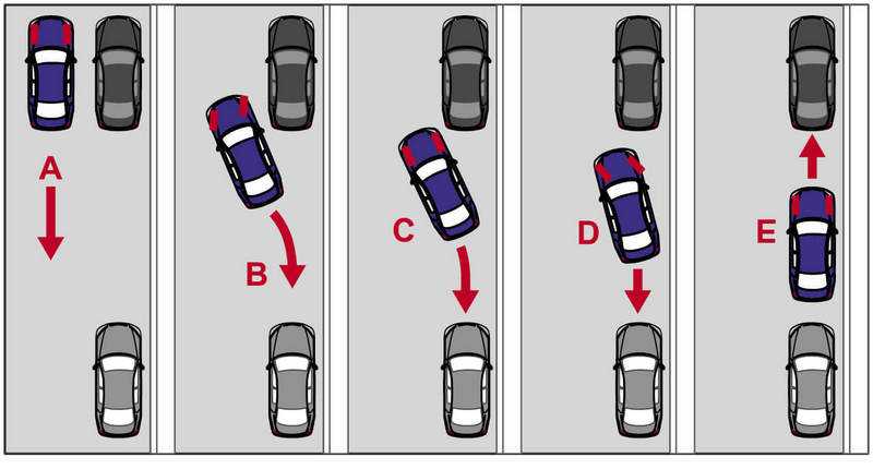 Как правильно парковаться параллельная парковка: Параллельная парковка задним ходом: пошаговая инструкция