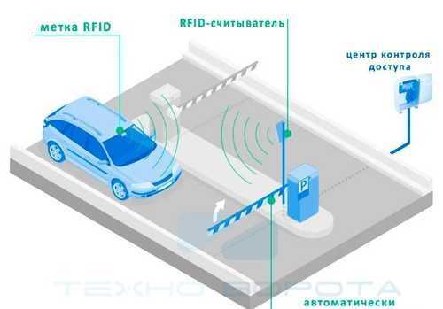 Система автоматической парковки что это: Система автоматической парковки: описание и принцип работы