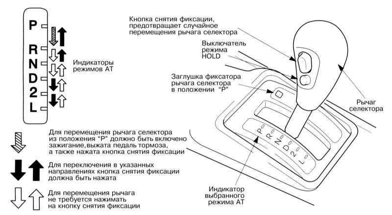 Можно ли на акпп буксировать другую машину: Буксировка авто на АКПП | Можно ли буксировать автомобиль на автомате