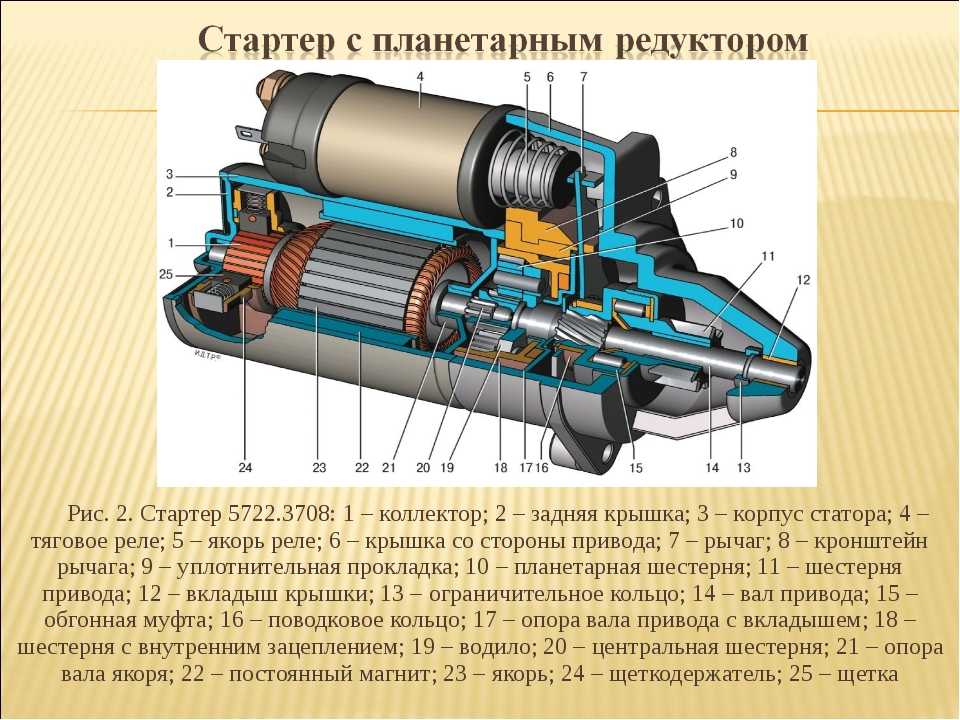 Как работает стартер автомобиля видео: Как работает стартер автомобиля - видео принципа работы