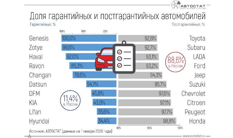 Рейтинг китайских авто: 20 лучших китайских автомобилей 2023 в России: рейтинг, отзывы, фото, цены