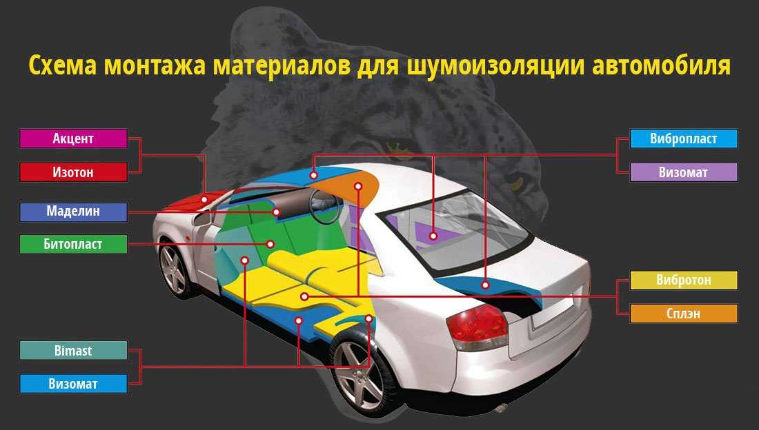 Автомобили с лучшей шумоизоляцией: Автомобили с лучшей шумоизоляцией: ТОП-15