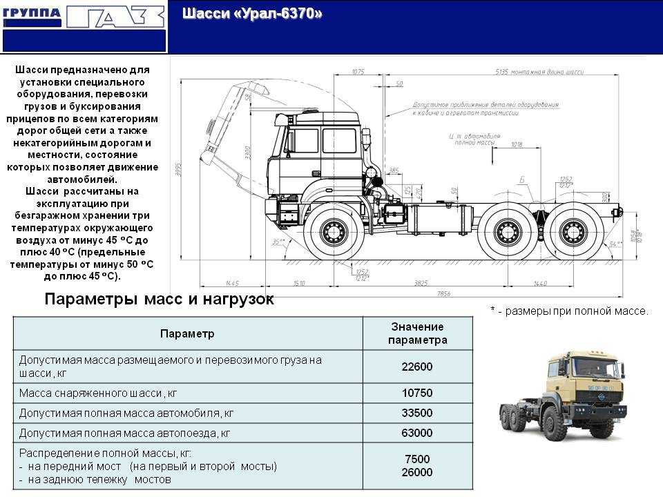 Вес авто: Сколько весят легковые автомобили (таблица)