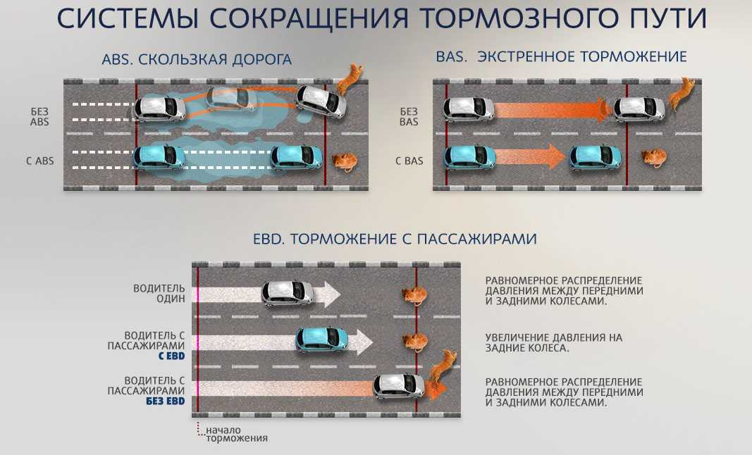 Виды торможения автомобиля: служебное, экстренное и аварийное торможение прерывистым и ступенчатым способом