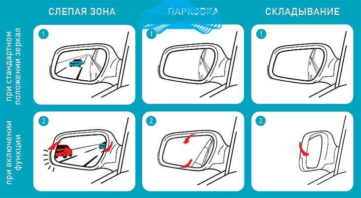 Как правильно настраивать зеркала автомобиля: регулировка боковых и внутрисалонных зеркал заднего вида автомобиля
