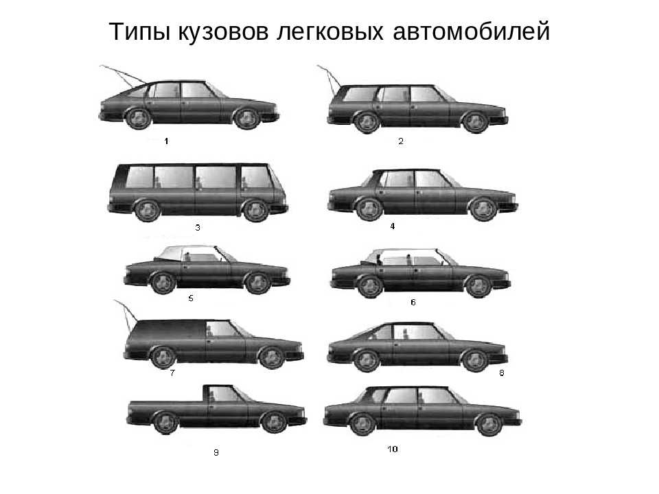 Тип машины: виды и названия легковых, а также фото и примеры