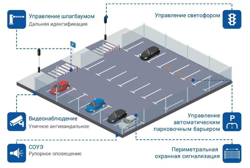 Интеллектуальная система помощи при парковке: Автопарковка в кроссоверах Nissan. Как это работает?