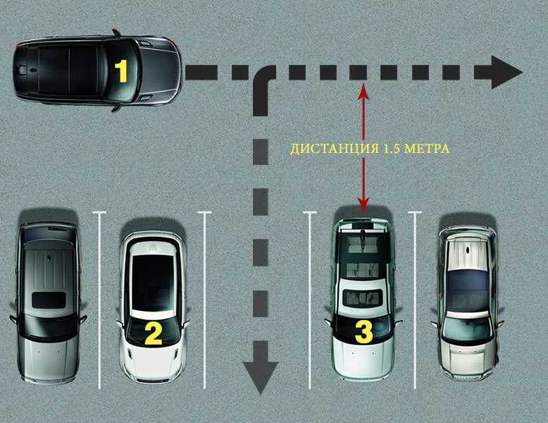 Как выезжать из гаража задним ходом: Выезд из гаража