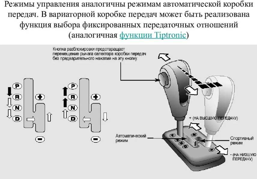 Чем вариатор отличается от робота: что лучше и чем отличается?