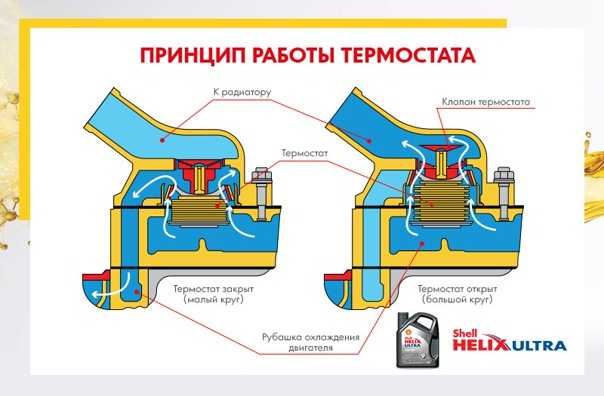 Как работает термостат: принцип работы и способы проверки