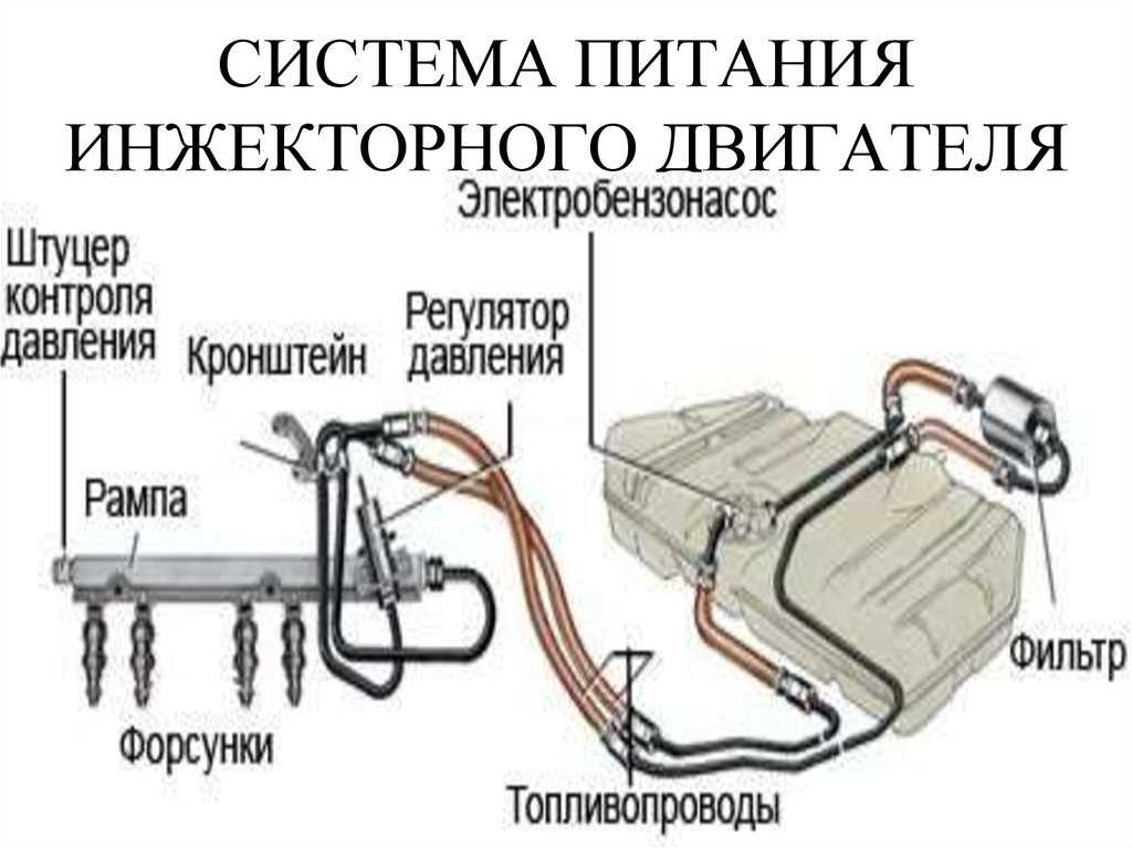 Инжектор что это такое в автомобиле: что это, значение, принцип работы