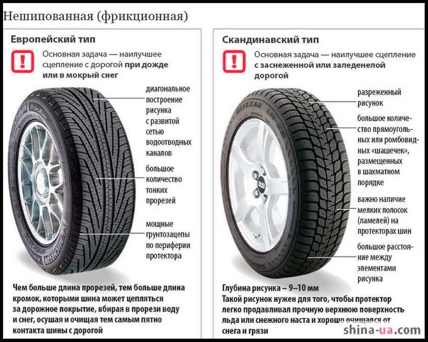 Как ехать по снегу на летней резине: Штраф за летнюю резину зимой