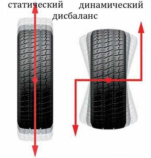 Надо ли балансировать задние колеса: Надо ли балансировать задние колеса — АвтоТоп