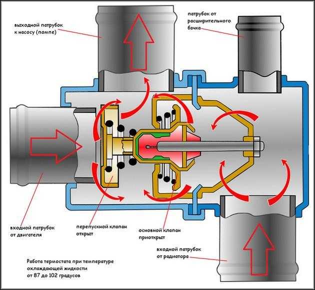 Как работает термостат: принцип работы и способы проверки