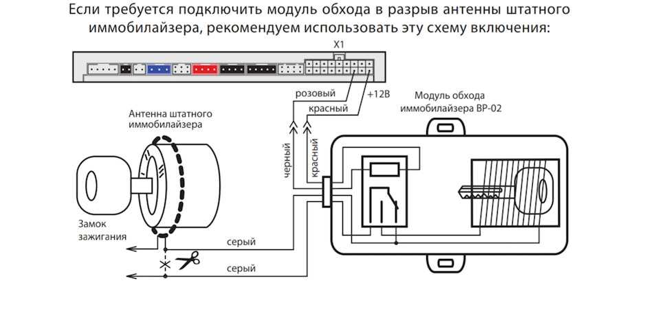 Штатный иммобилайзер что это такое в автомобиле: Что такое иммобилайзер, и для чего он нужен