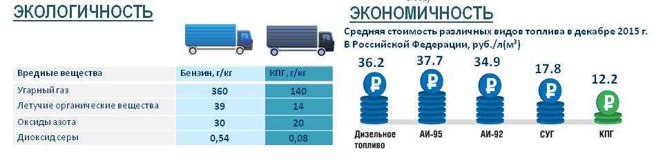 Как влияет гбо на двигатель: Как газ влияет на двигатель автомобиля?