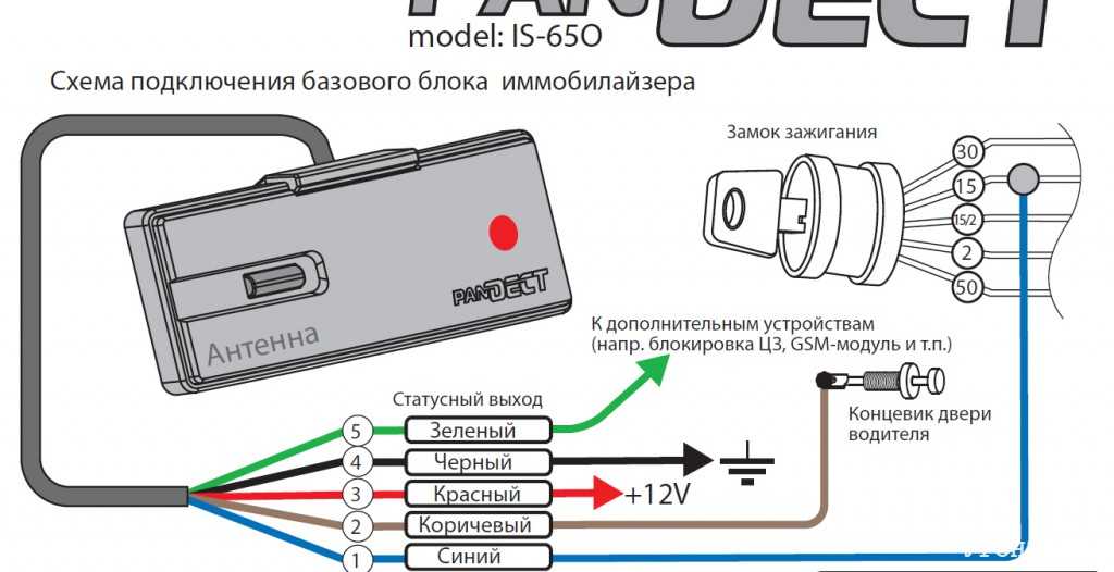 Как проверить работу иммобилайзера: Как проверить иммобилайзер