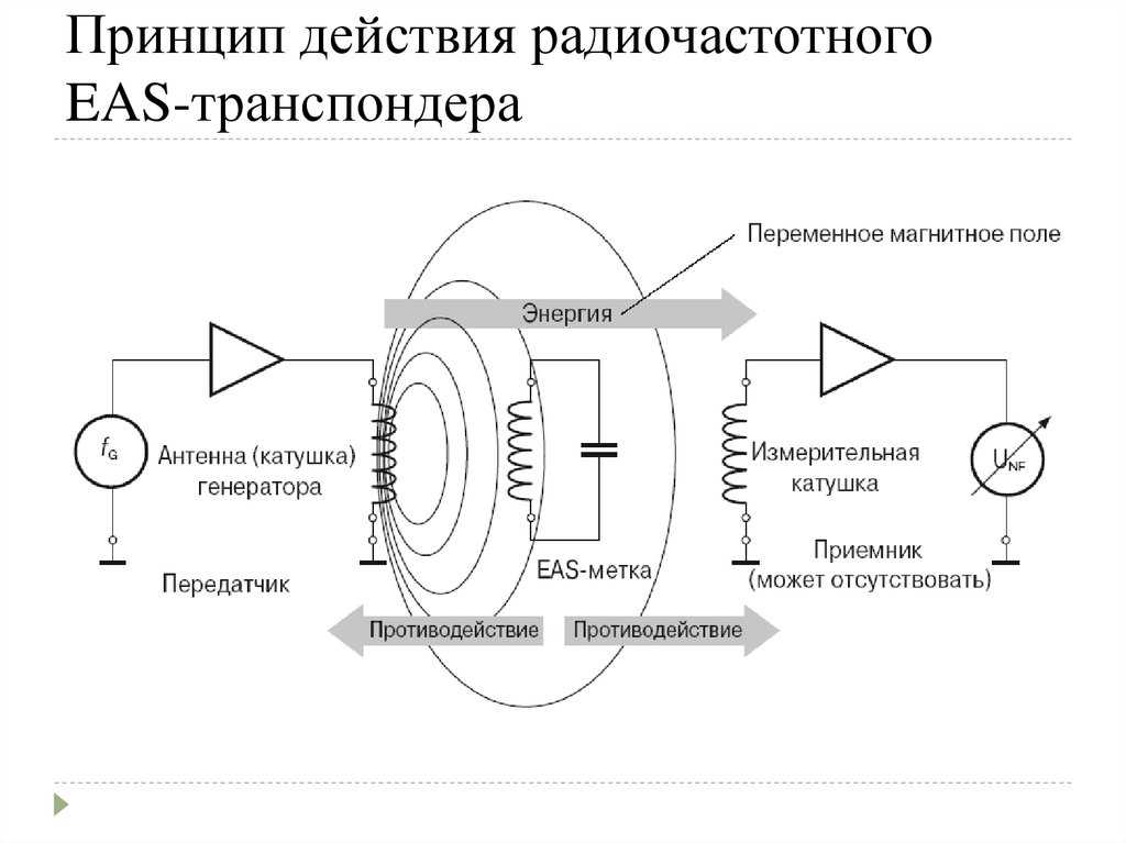 Как проверить работу иммобилайзера: Как проверить иммобилайзер