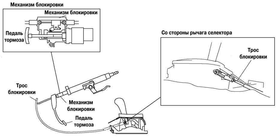 Как работает кикдаун: принудительное понижение передачи в АКПП.