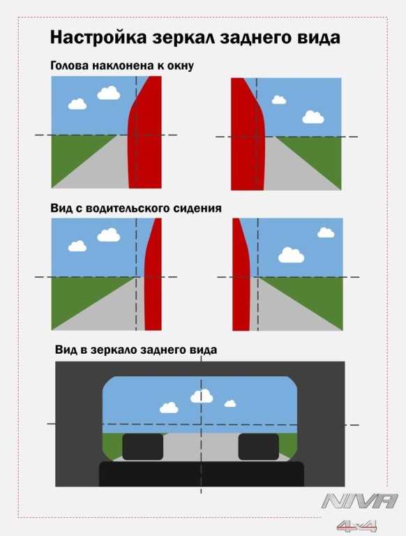 Как правильно настраивать зеркала автомобиля: регулировка боковых и внутрисалонных зеркал заднего вида автомобиля