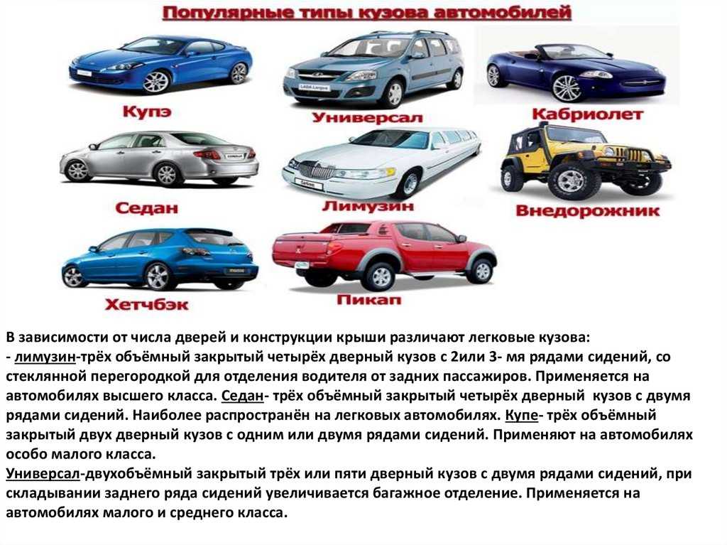Виды автомобильных кузовов: Типы кузова авто. Варианты