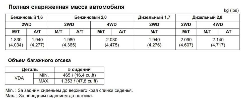 Максимальная масса автомобиля