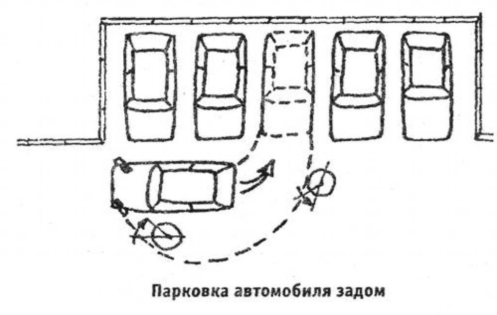 Параллельная парковка для чайников: инструкция для чайников на экзамене в ГИБДД и в городе