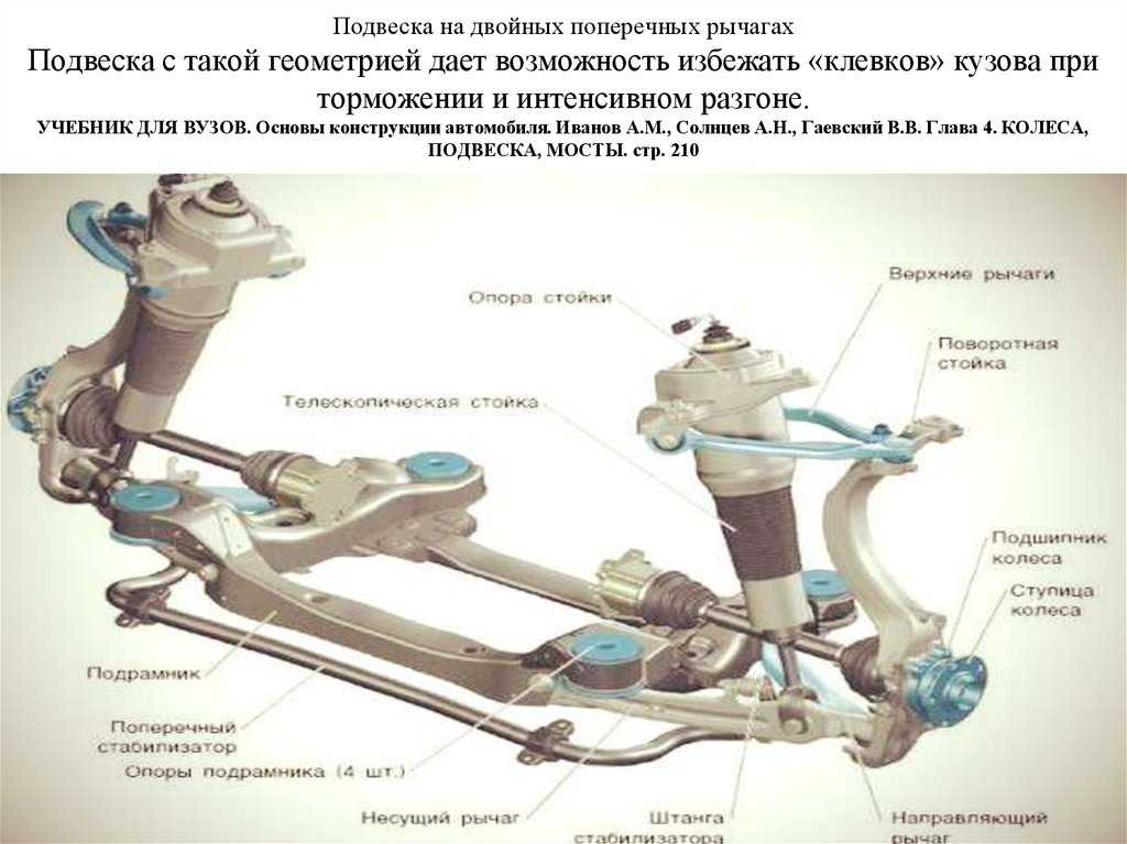 Из чего состоит ходовая часть: Из чего состоит ходовая часть автомобиля