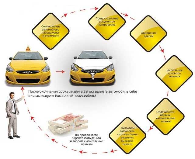 Как сдать авто в аренду в такси: Как сдать автомобиль в аренду под такси