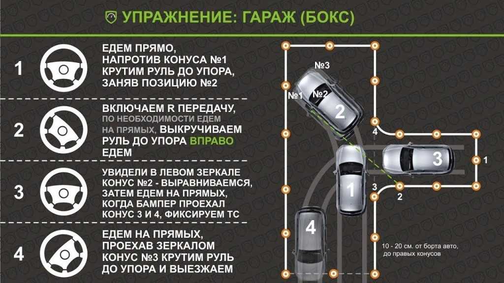 Как правильно заезжать в гараж задним ходом: Пошаговая инструкция заезда в бокс задним ходом