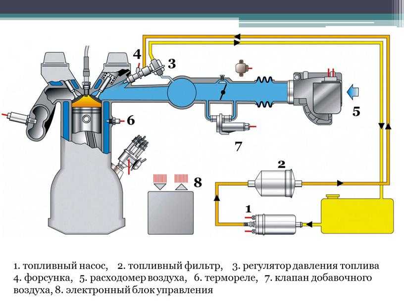 Инжектор что это такое в автомобиле: что это, значение, принцип работы