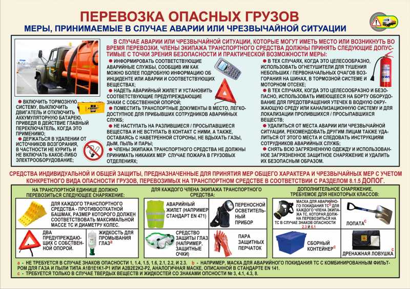 Как поставить на учет аварийный автомобиль: Постановка на учёт аварийного или битого автомобиля
