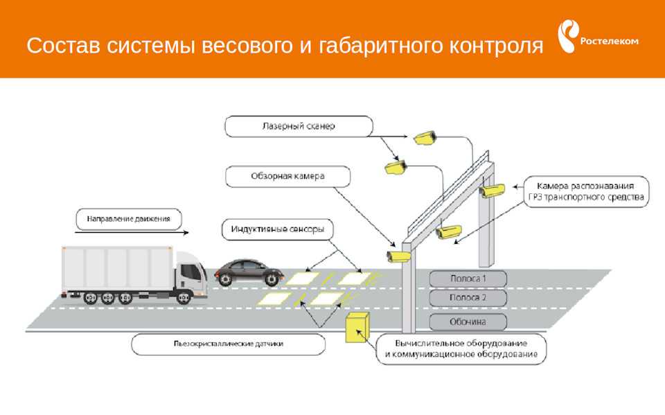 Принцип работы камеры видеофиксации скорости: как устроена система фото- и видеофиксации нарушений ПДД