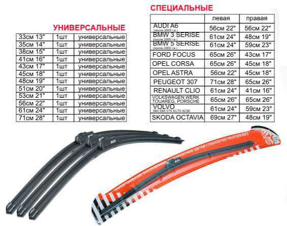 Какие щетки ставить на зиму: Какие дворники лучше купить на зиму? Советы по выбору лучших дворников на зиму от специалистов интернет-магазина запчастей TopDetal.ru