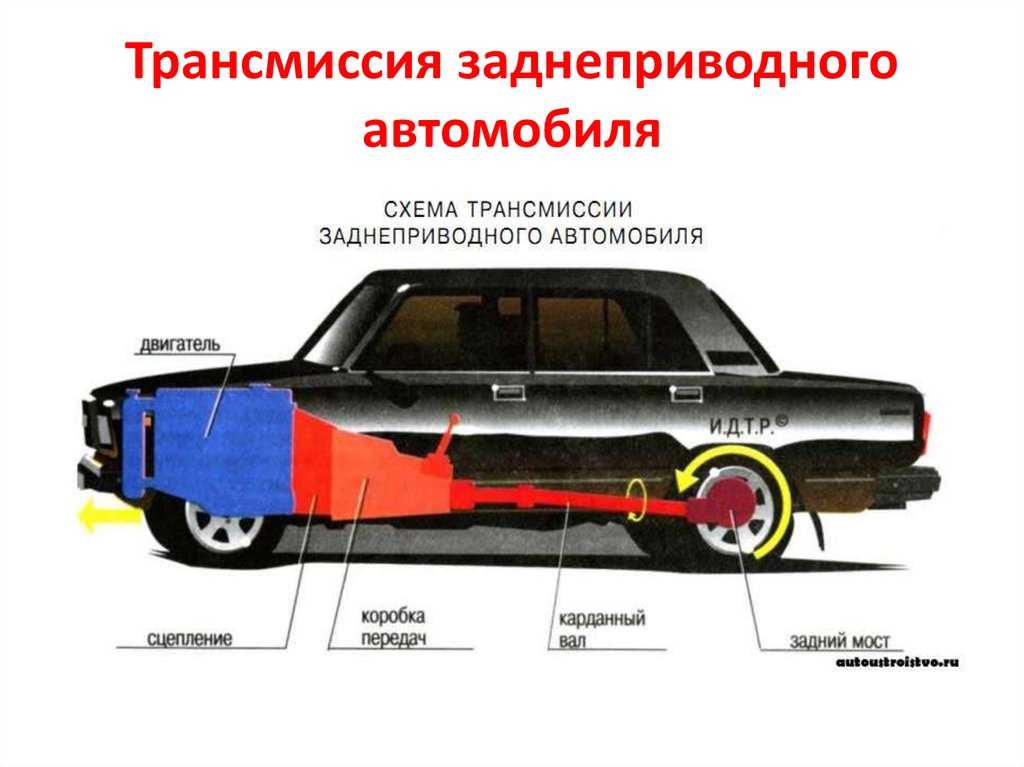 Какой привод лучше: передний задний или полный? – Авто Область – Авто новости мира и России